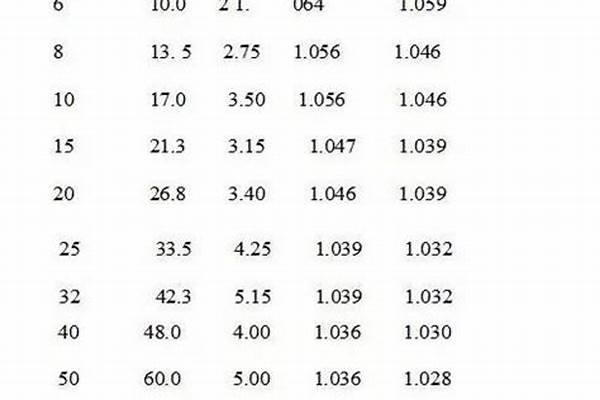 6分鍍鋅管國標(biāo)厚度_6分鍍鋅管國標(biāo)厚度標(biāo)準(zhǔn)