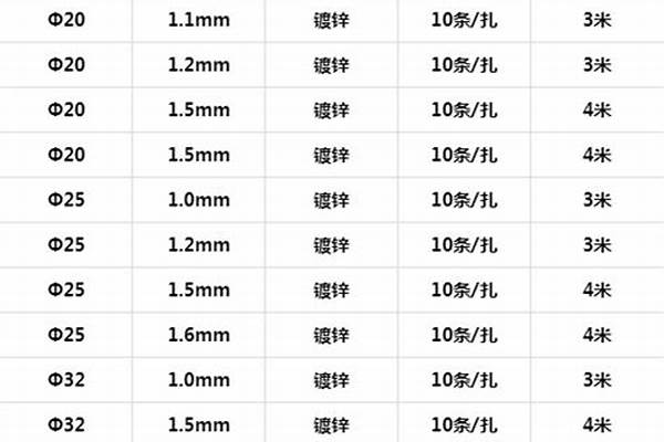 6分鍍鋅管內徑和外徑_6分鍍鋅管內徑和外徑是多少毫米