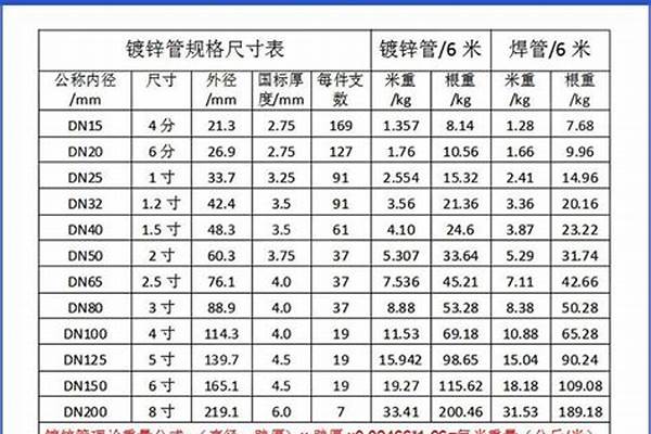 630螺旋管的國標(biāo)厚度_630螺旋管的國標(biāo)厚度是多少