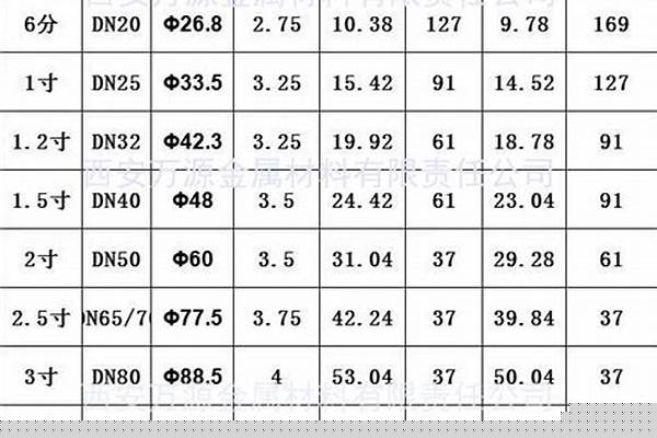 大口徑鋼管型號(hào)/a_大口徑鋼管型號(hào)規(guī)格表