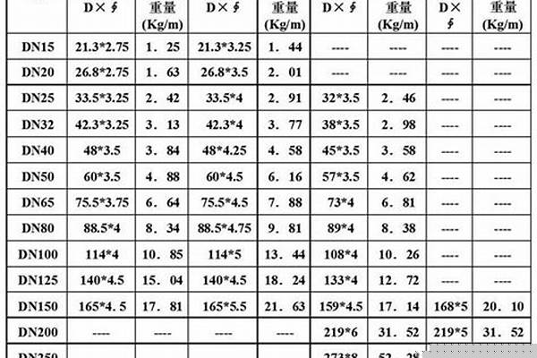 大口徑薄壁焊管規格/a_大口徑薄壁焊管規格