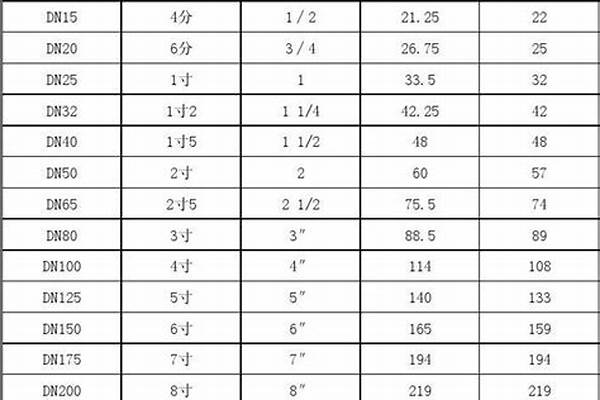 大口徑無縫鋼管規格/a_大口徑無縫鋼管規格表大全