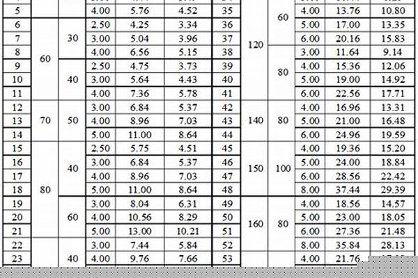 方矩管理論重量/a_不銹鋼方矩管理論重量