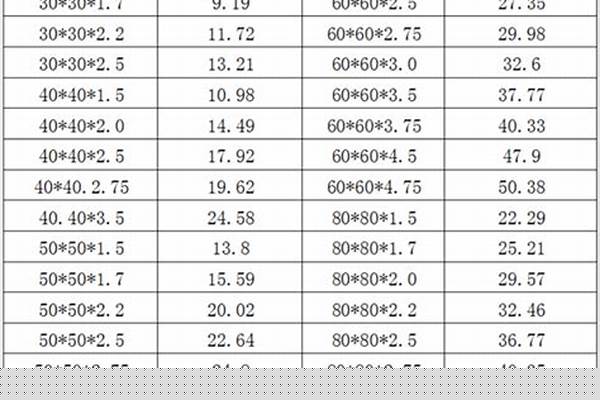 方鋼管型號(hào)尺寸/a_方鋼管型號(hào)尺寸與重量對(duì)照表